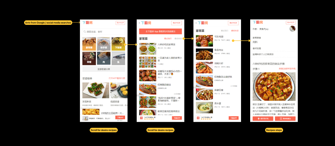 Xiachufang user journey
