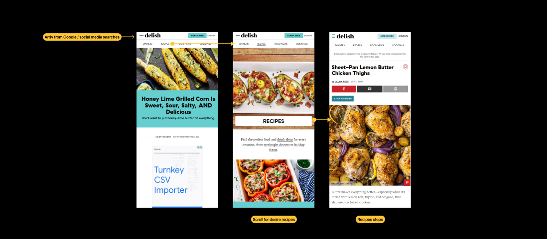 Delish user journey